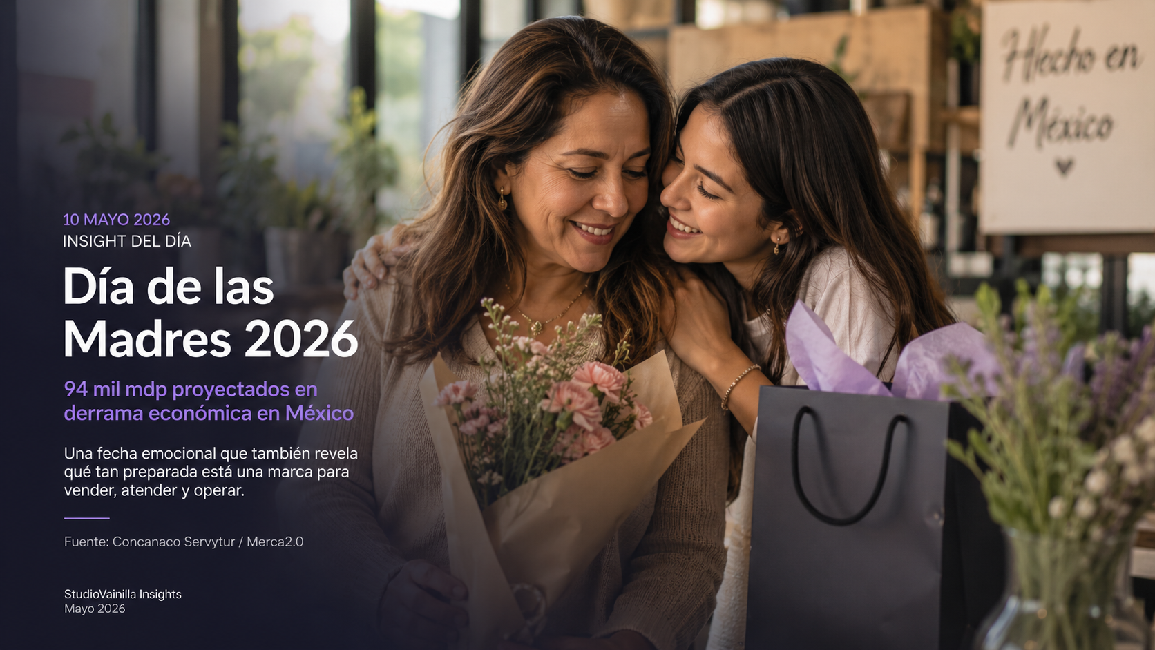 Día de las Madres 2026: la fecha que revela si tu marketing está preparado
