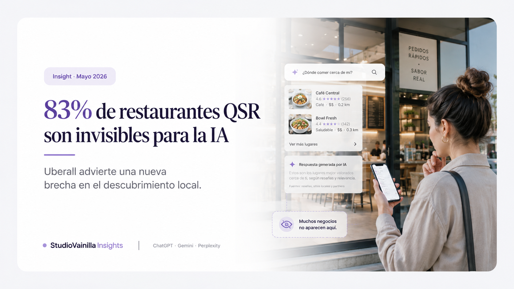 GEO para restaurantes: 83% de ubicaciones QSR son invisibles en búsquedas con IA